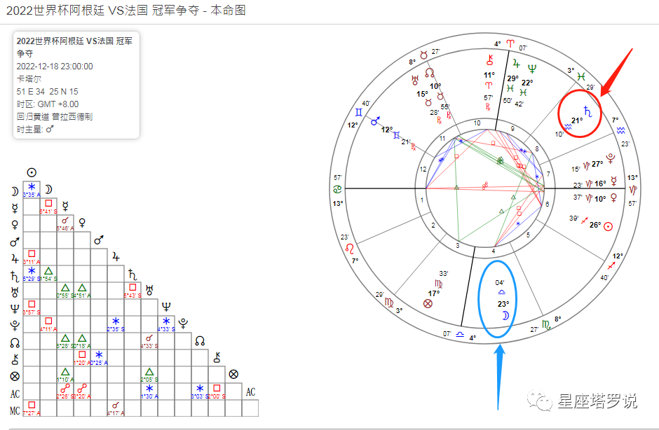 占星骰子怎么玩，记住这3点就够了(实用帖)