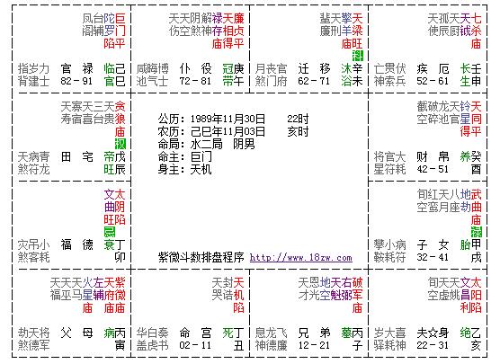 紫薇命盘看丈夫长相 紫微斗数看老公富贵程度