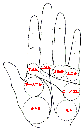 手相金星丘有井纹 手相金星丘有井纹代表什么