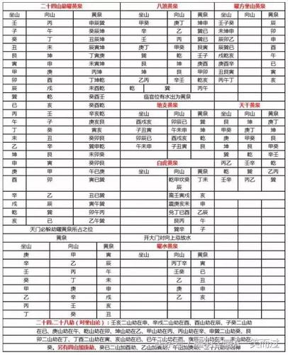 八字神煞喜用忌用 108神煞大全