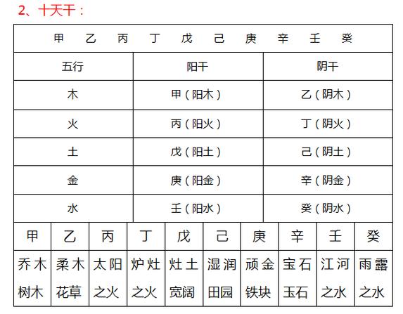 流年天干与八字天干关系