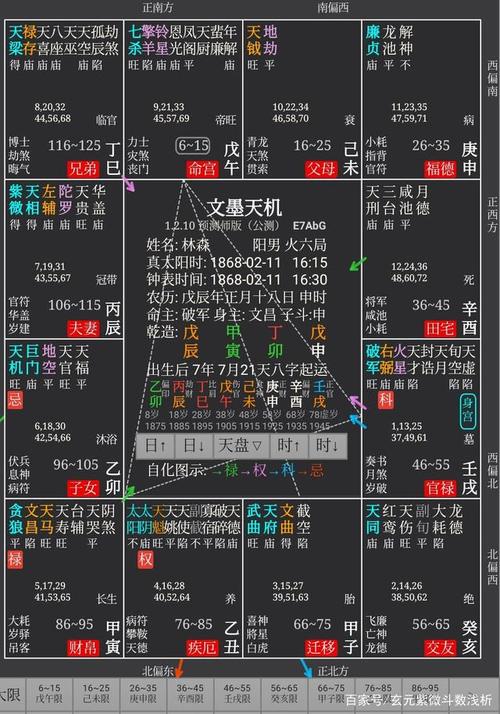 紫微斗数财帛宫天空 紫微斗数天空星