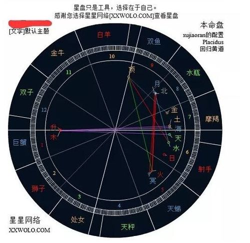 通过星盘看前世