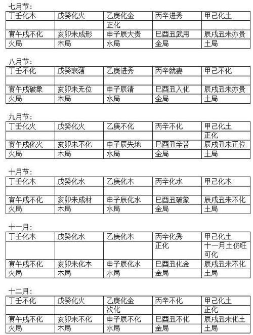 八字卯戌合化火条件 地支卯戌合化火