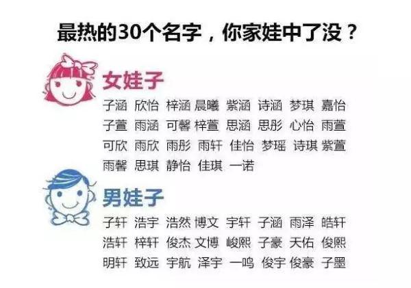 给孩子取名,不要再用这30个已经烂大街的名字!不然孩子会怪你