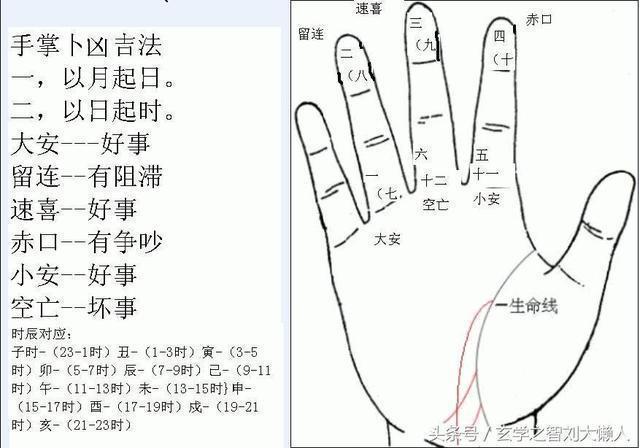 算命的四指算法 四指四钞