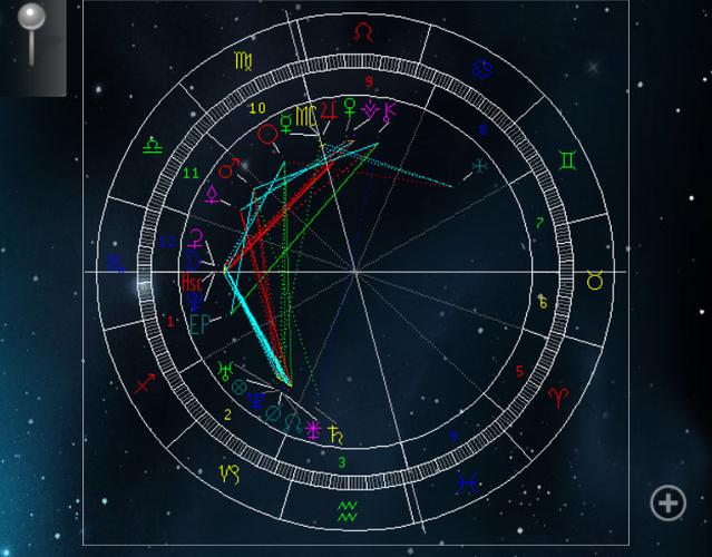 问:请会看星盘的大神帮忙看看这两人的合盘并详解一下我是太阳金牛