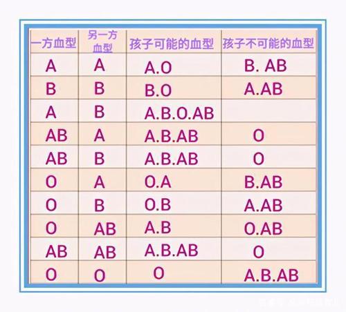 abo血型配对表 abo血型之间的关系