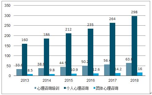 心理咨询后的转变 心理咨询后的效果