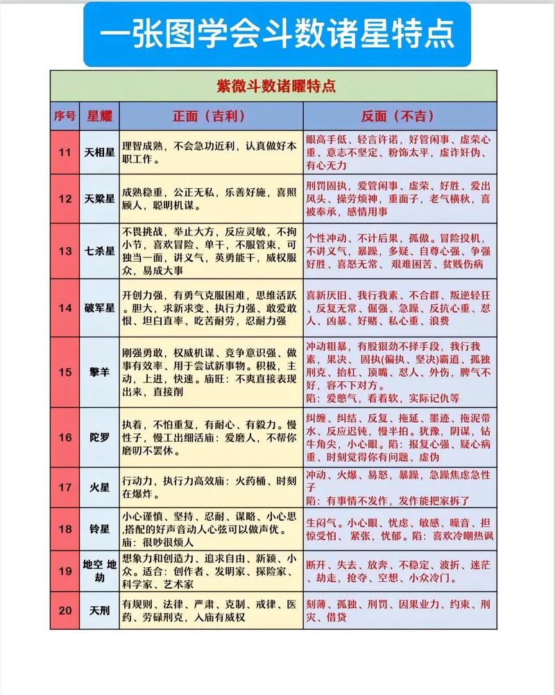 再过一个多月就是2024年了,紫薇命盘100个准,看到自己的 - 抖音