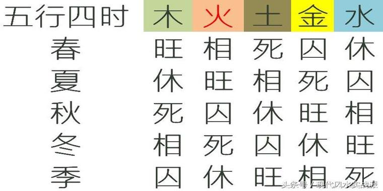 杀印相生的八字(杀印相生的女命有啥特点)