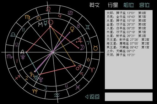 星盘本命看异性缘 看星盘是看天象还是本命