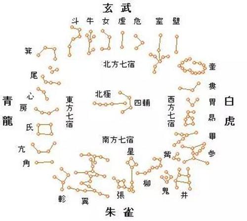 密宗星宿查询