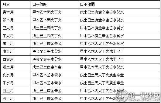 八字测算生辰八字测算免费算命生辰八字测算八字