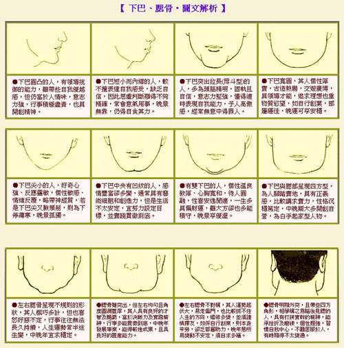 面相分析下巴有沟 面相分析在线测试