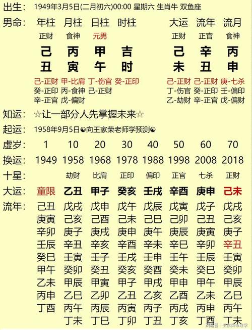 八字月令无用怎么看