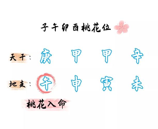 桃花八字查法 桃花八字怎么看