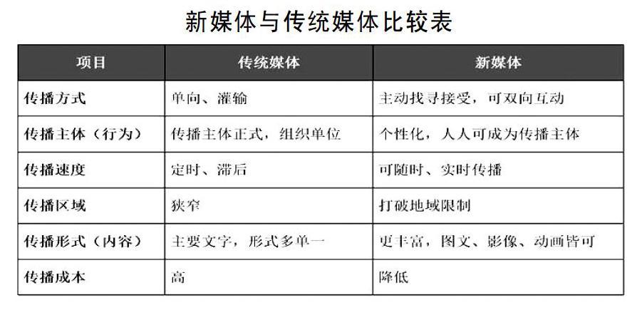 新媒体时代特色小镇品牌传播策略研究