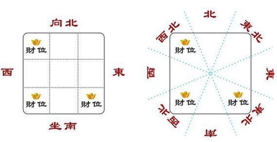 朋友聚餐,那么,你知道新年的第一天哪个方位是你今年偏财运的第一方位