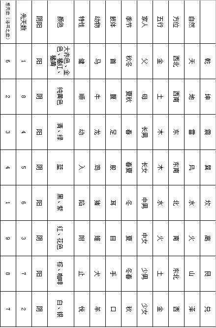 玄学基础知识点