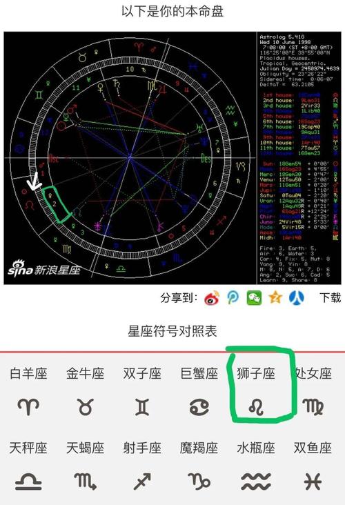 教你看星盘从本命盘看你的正财