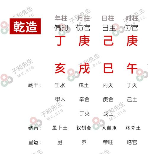 日禄归时八字分析 八字日禄归时是什么意思