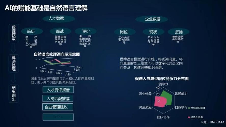 人才测评与人岗匹配(北森人才测评系统题库及答案2023)