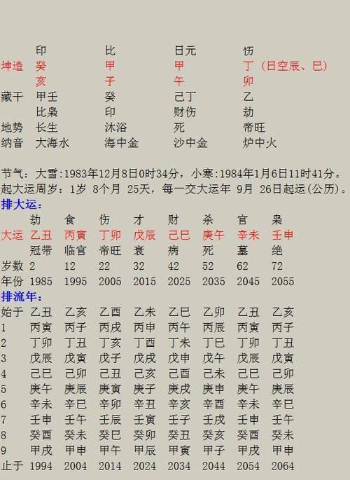 八字合婚:男生肖属鼠,命宫为艮,于东四命.