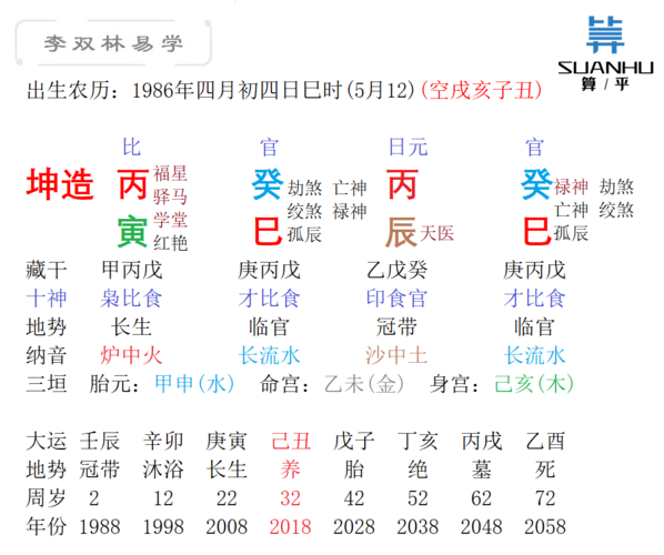 丙寅,癸巳,丙辰,癸巳(空戌亥,子丑) 大运:壬辰,辛卯,庚寅,己丑,戊子