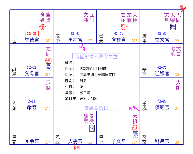 紫微各星入夫妻宫详解紫微斗数各星宿坐夫妻宫的具体表现