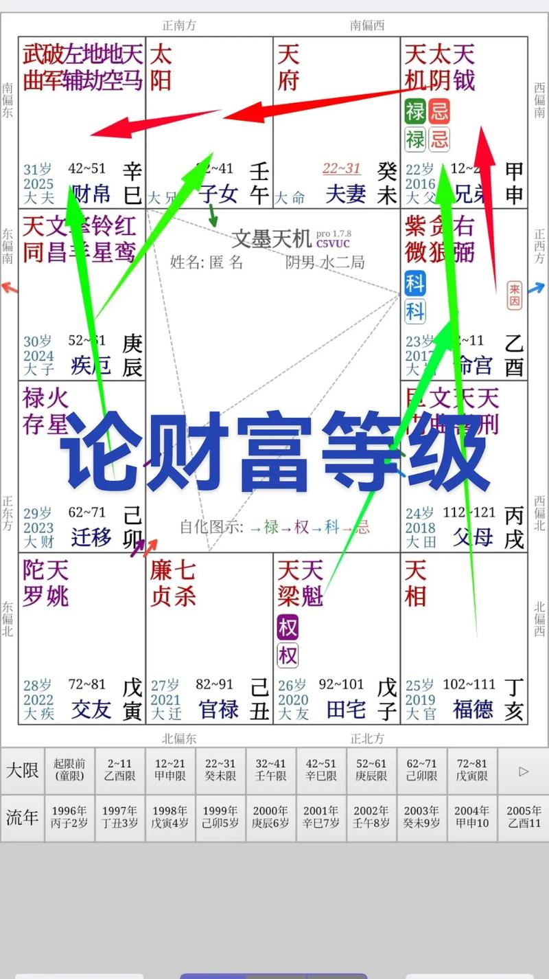 紫薇命盘父母宫紫薇庙 命宫紫薇庙是什么意思