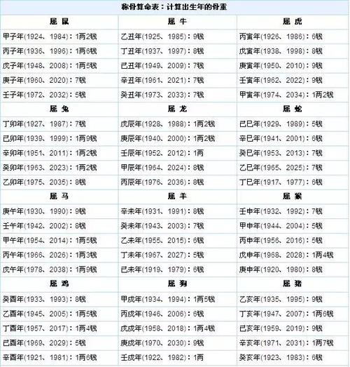 按农历生日 时辰 找到自己的对应的重量