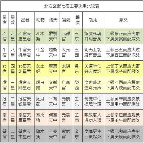 上方仙28星宿 东方二十八星宿