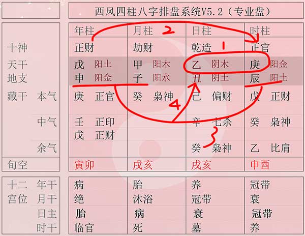 八字地支坐财官 八字地支坐财官什么意思