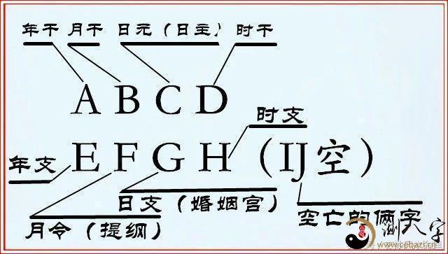 四柱八字的财气特性剖析流年财运2023-08-13四柱八字命理看命取像方法