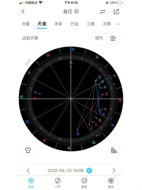 周星飞命盘 周星飞八字