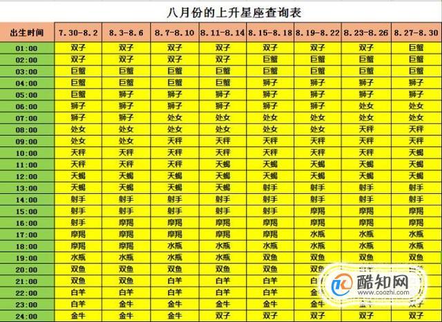 上升星座简易查询表