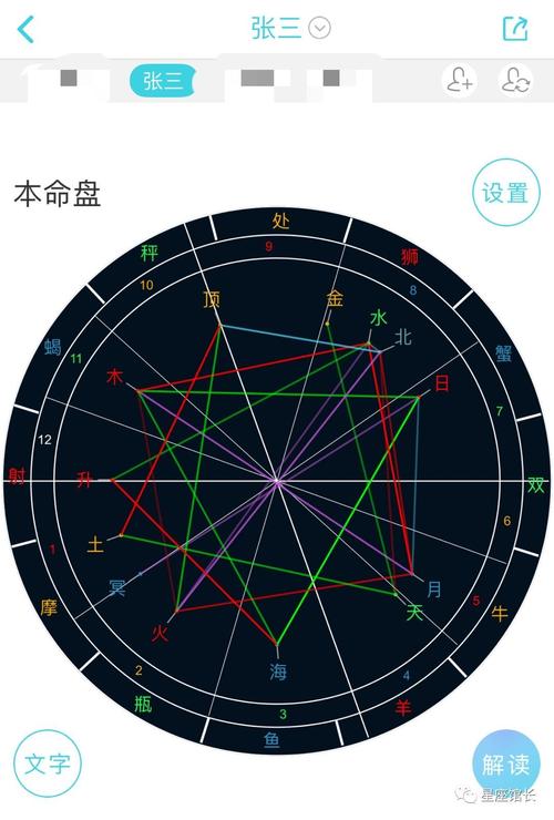 十二星座命盘 法达星盘免费查询