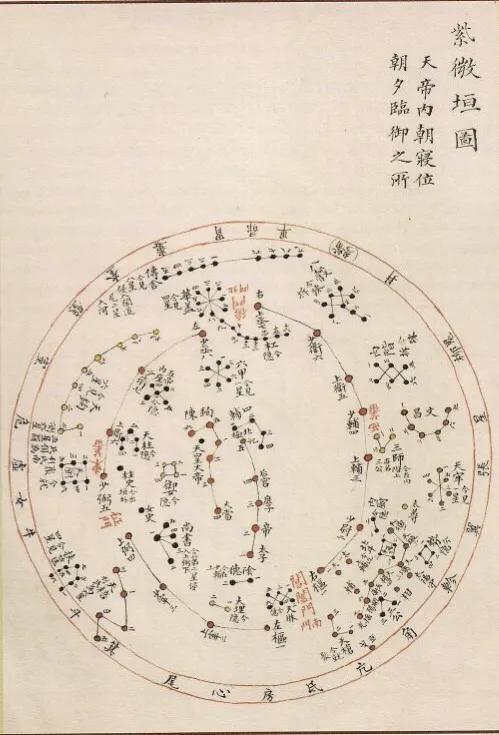 观测的坐标系古代中国人将天上的星星划分为二十八组,称为二十八星宿