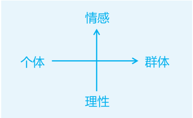 人类的情感本质 什么是人类社会进步的标尺,是社会制度的本质要求