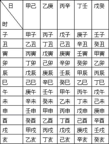 问下,人的生辰八字怎么看啊?具体点谢谢,最好专业点哦