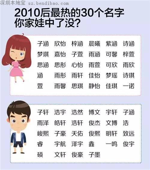 男宝宝起名用什么字好宝宝取名常用字含寓意