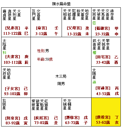 紫薇斗数财帛宫天相(天相入财帛宫)