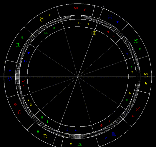 星座星盘精确查询表 星盘星座查询表询表