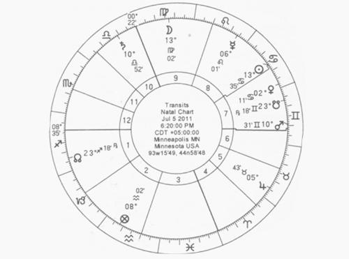 占星和八字哪个更准确