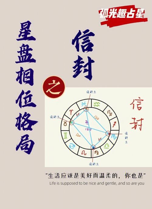 星盘信封线 星盘信封