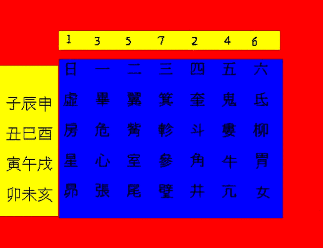 礼拜天.星宿值日   亥卯未日.礼拜一.张宿值日   虽是小道或有可观处