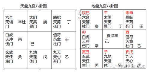 奇门遁甲十天干像义 奇门遁甲十天干的象意表