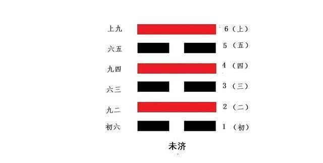 八字比六爻高深 八字和六爻结果不一样