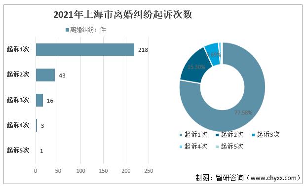 八字如何看离婚(包括闹离婚)